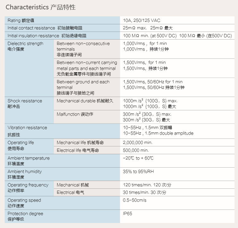 產品特性 額定值.png