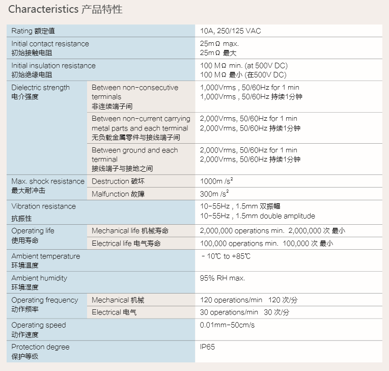 產品特性 額定值.png