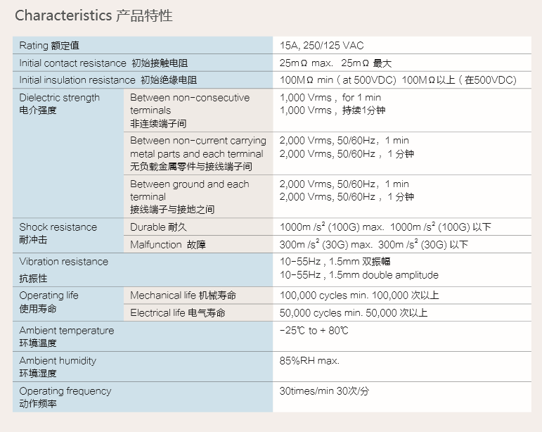 產品特性 額定值.png